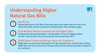 PG&amp;E Working to Support Customers from the Impacts of Increased Energy Costs Due to Higher Cost of Gas and Colder Temperatures