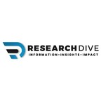 Global Industrial Sludge Treatment Chemical Market to Gather $7,727.7 Million by 2026, Growing at CAGR of 5.9% from 2019-2026| Report [210-Pages] by Research Dive