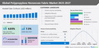 Polypropylene nonwoven fabric market size to grow by USD 14,932.45 million from 2022 to 2027: A descriptive analysis of customer landscape, vendor assessment, and market dynamics - Technavio