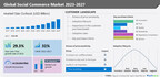 Social commerce market 2023-2027: A descriptive analysis of five forces model, market dynamics, and segmentation- Technavio